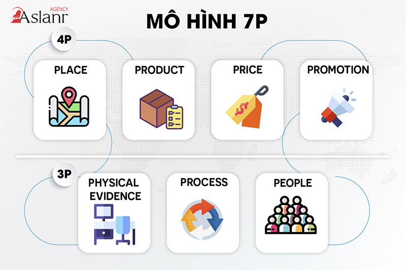 7p-trong-marketing-chien-luoc-hieu-qua-nhat-cho-nganh-dich-vu