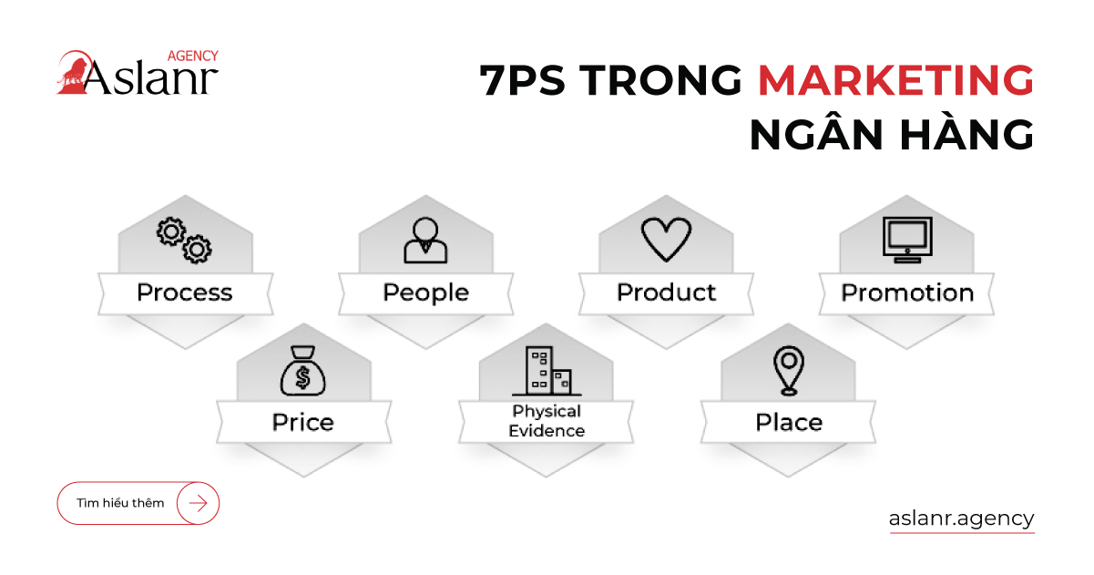 7p-trong-marketing-khach-san-va-nhung-dieu-can-luu-y-banner