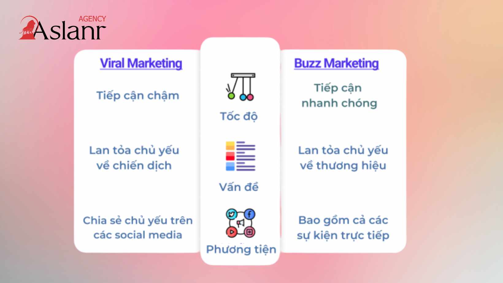 buzz-marketing-la-gi-lam-the-nao-de-khien-moi-nguoi-ban-luan-ve-buzz-2