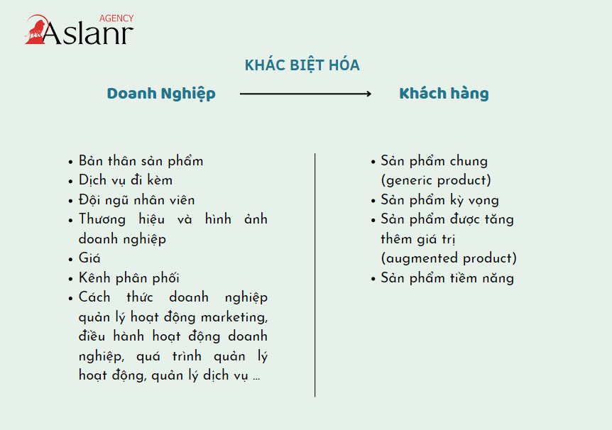 cac-chien-luoc-marketing-dien-hinh-cho-nguoi-moi-bat-dau