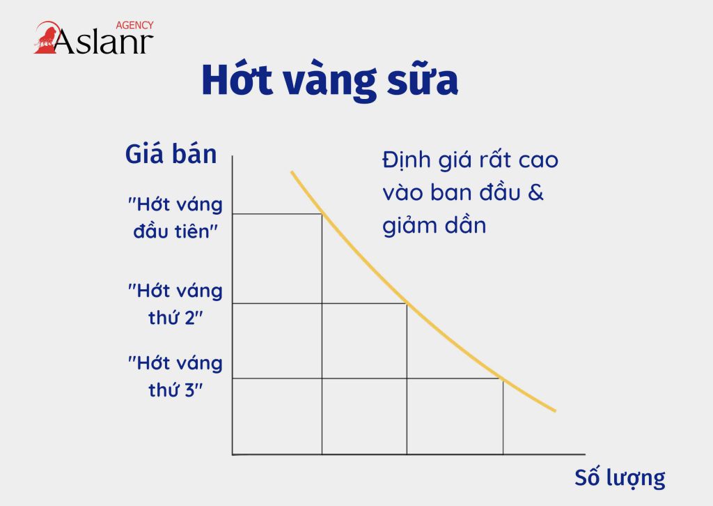 chien-luoc-dinh-gia-la-gi-top-5-chien-luoc-pho-bien-nhat-hien-nay