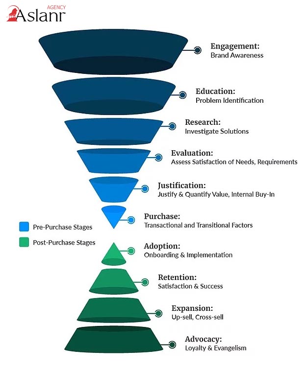 digital-marketing-la-gi-tong-quan-ve-ap-dung-digital-marketing-cho-doanh-nghiep