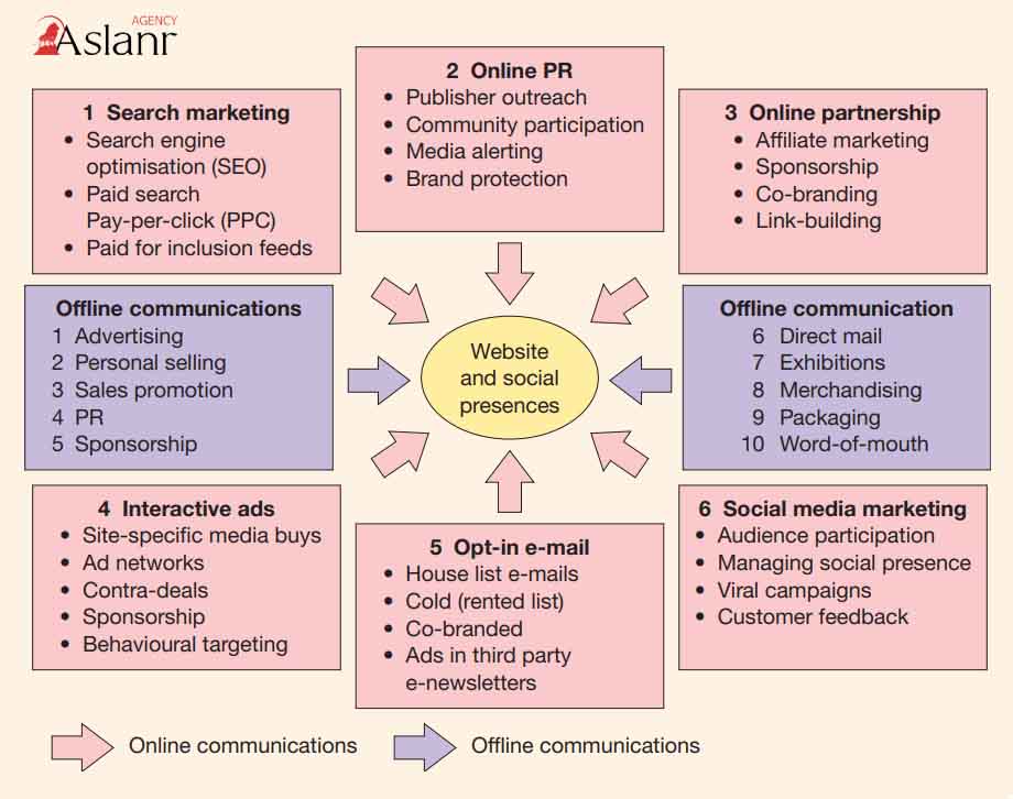 digital-marketing-la-gi-tong-quan-ve-ap-dung-digital-marketing-cho-doanh-nghiep