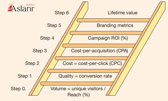 digital-marketing-la-gi-tong-quan-ve-ap-dung-digital-marketing-cho-doanh-nghiep