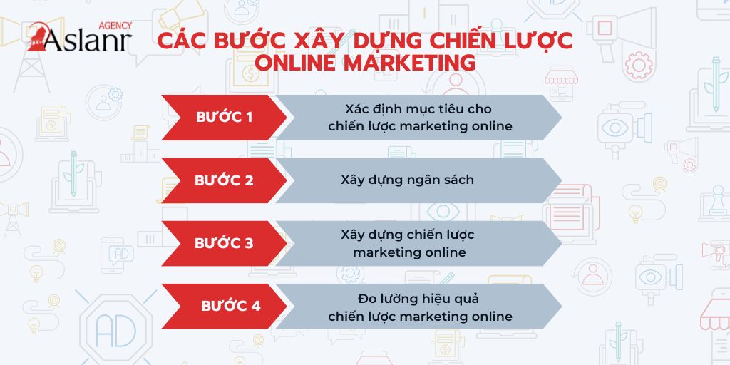 kien-thuc-ve-online-marketing-ban-can-biet-hien-nay