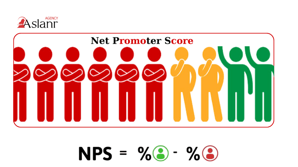 net-promoter-score-la-gi-huong-dan-cach-tinh-net-promoter-score-chuan-nhat-4