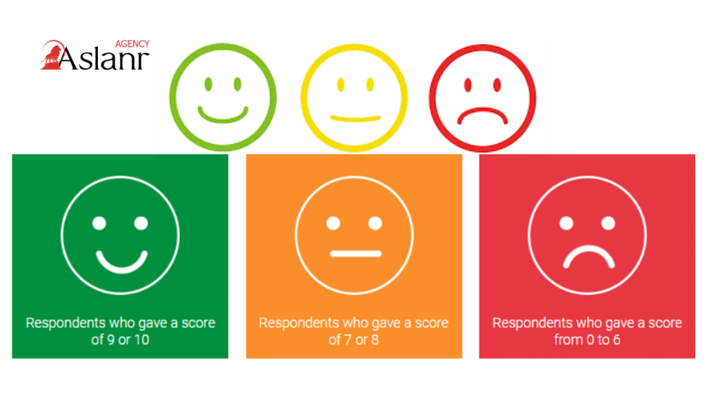 net-promoter-score-la-gi-huong-dan-cach-tinh-net-promoter-score-chuan-nhat-6