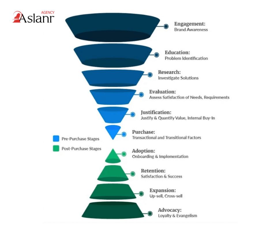 pheu-marketing-la-gi-hieu-dung-ve-cach-tao-pheu-marketing