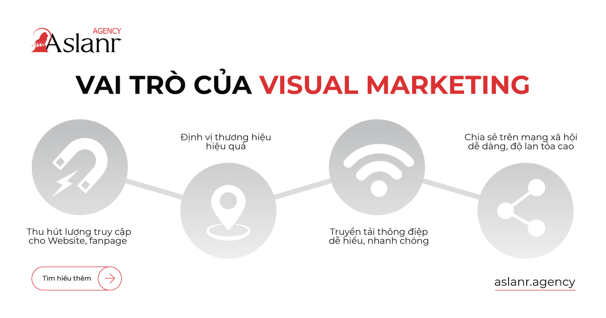 visual-marketing-diem-cham-cua-thuong-hieu-voi-khach-hang-1