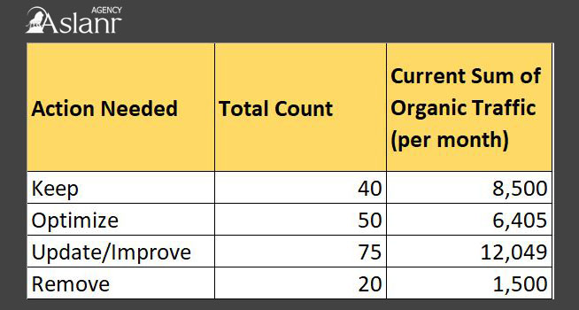 content-audit-la-gi-tron-bo-cong-cu-va-huong-dan-thuc-hien-content-audit-cho-nguoi-moi-bat-dau