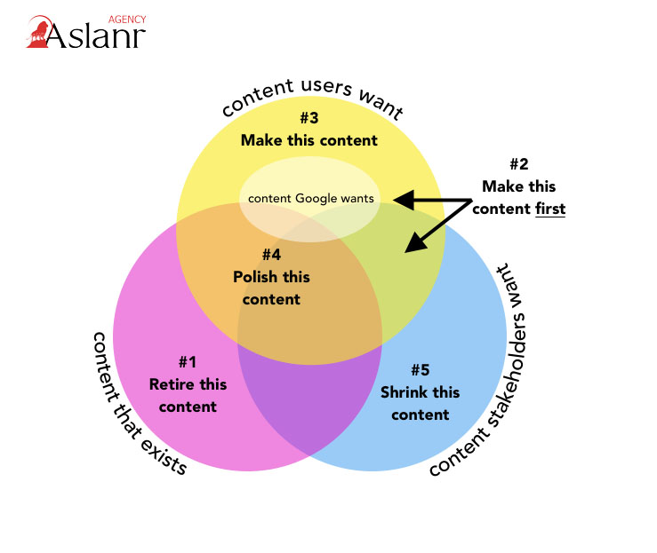 content-audit-la-gi-tron-bo-cong-cu-va-huong-dan-thuc-hien-content-audit-cho-nguoi-moi-bat-dau