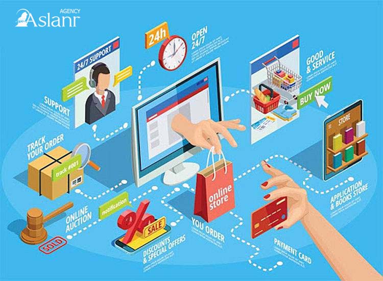 E-commcerce và S-commerce Khái niệm, tiềm năng và cách sử dụng