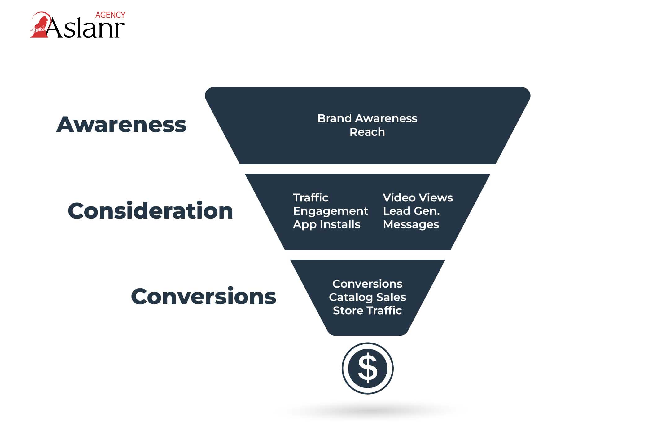 facebook-ads-vs-google-ads-lua-chon-nao-tot-cho-thuong-hieu