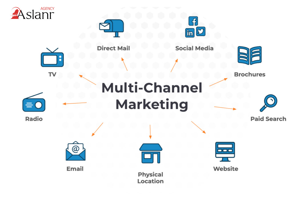 multichannel-marketing-la-gi-cach-su-dung-multichannel-marketing