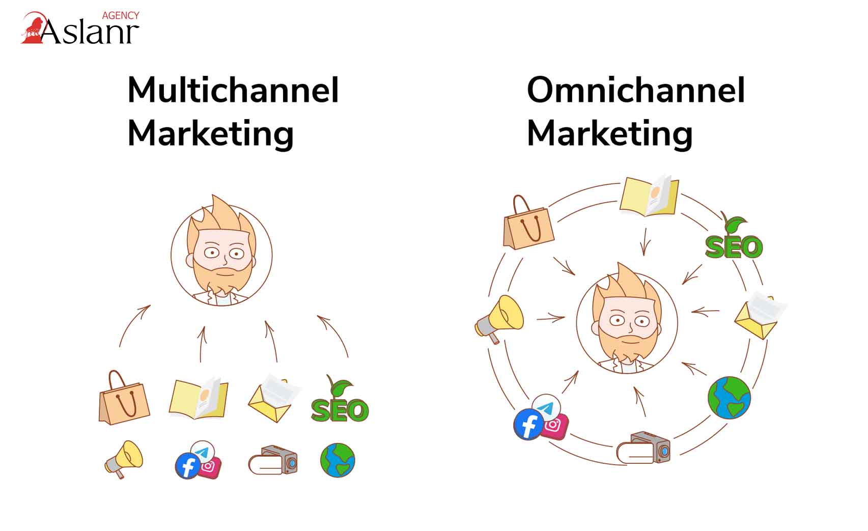 multichannel-marketing-la-gi-cach-su-dung-multichannel-marketing