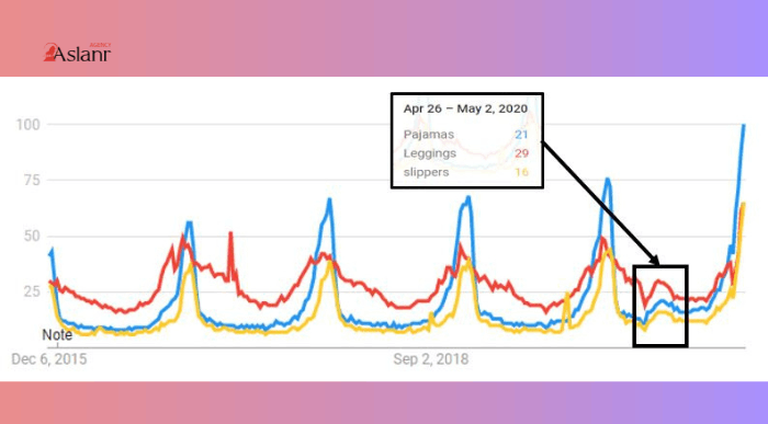 trend-analysis-thau-hieu-hanh-vi-tim-kiem-nguoi-tieu-dung-4