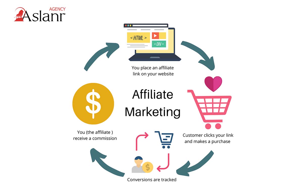 vi-sao-affiliate-marketing-van-la-mo-hinh-tiep-thi-phat-trien-manh-nhat-hien-nay